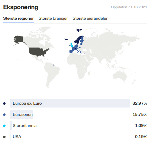 KLP AksjeNorden Region Distribution